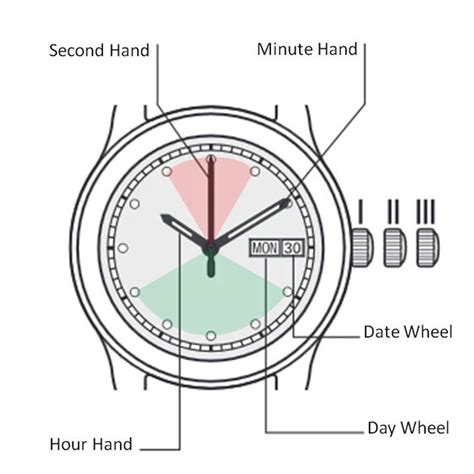 fendi watch how to change the date|how to set watch date.